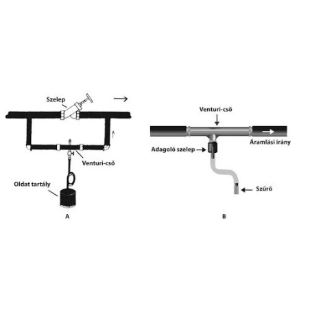 Bradas DSFI-0164L  Venturi felszívó 6/4" csapos szabályzóval,szűrővel