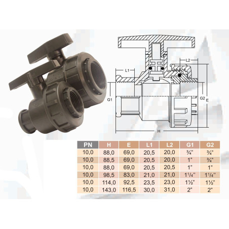 Műanyag golyóscsap 5/4" KB