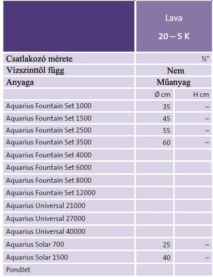 Oase Lava 20-5K
